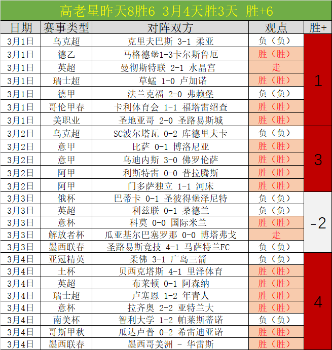 每日精选,专注质量场,次推荐,威尼斯人,威尼斯人娱乐,威尼斯人官网,威尼斯赌场,在线娱乐场,威尼斯老虎机,真人博彩