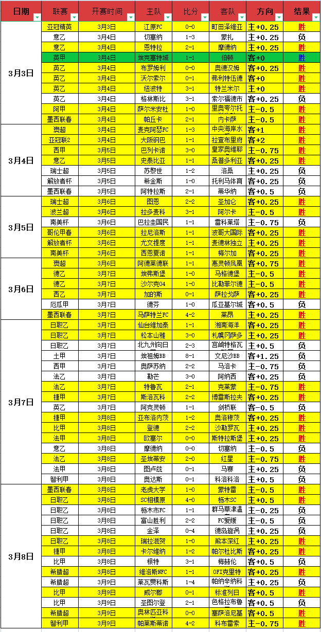 官方公告,佛罗伦萨因,球迷违规举,威尼斯人,威尼斯人娱乐,威尼斯人官网,威尼斯赌场,在线娱乐场,威尼斯老虎机,真人博彩