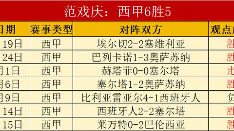 郑钦文新团队盛大登场，新春首展备受瞩目