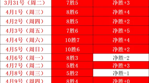 国王连胜四场，蒙克爆发26+12，库里孤军奋战，勇士败北