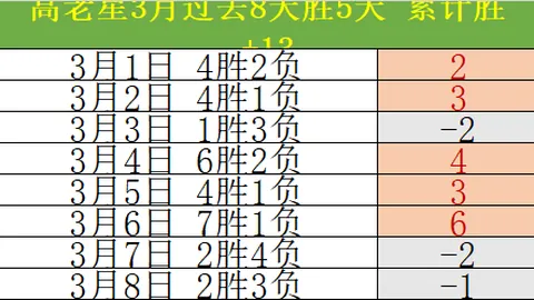 大乐透期号专家推荐质合分析：前区十码治愈PTSD希望解析